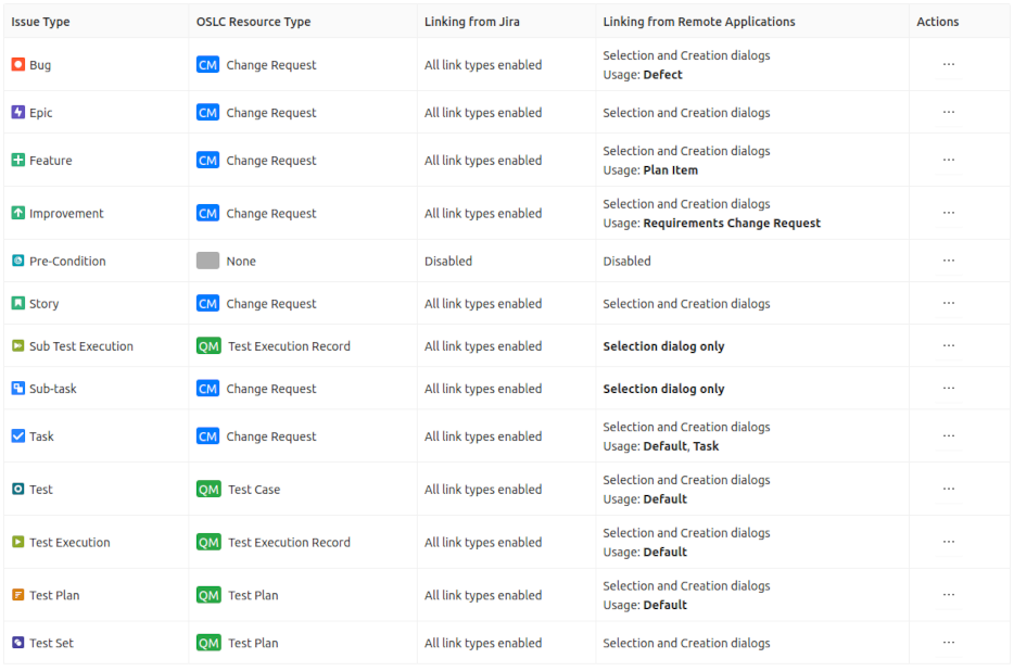 QM Resource Mappings