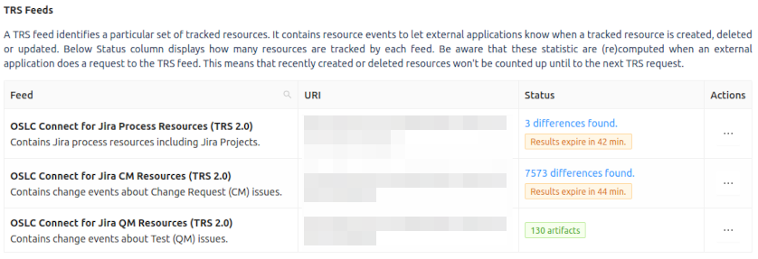Feeds Validation